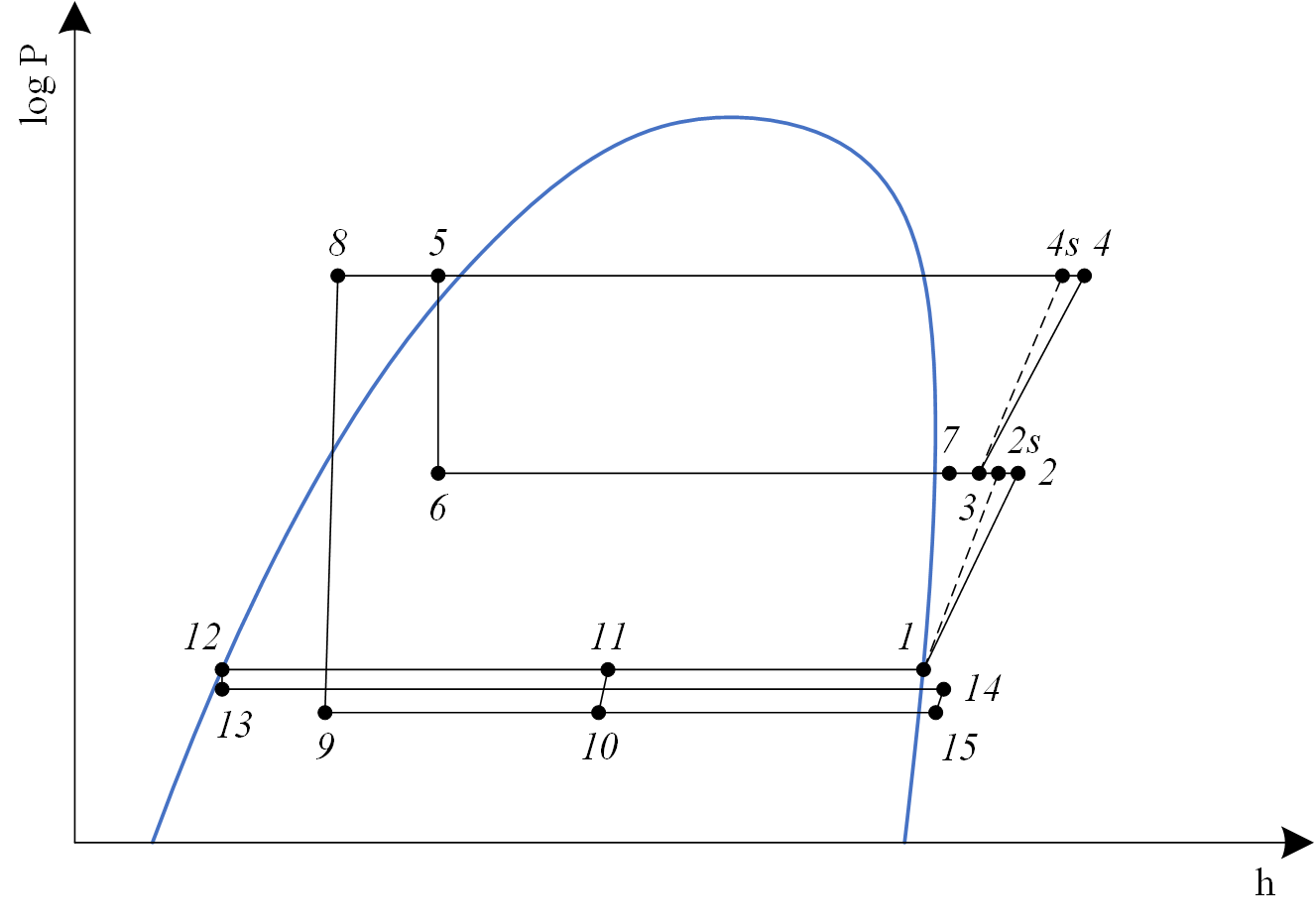 Subcritical VCRCWithEjectorAndEconomizer log P-h chart